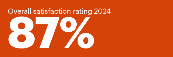 87% overall satisfaction rating 2024